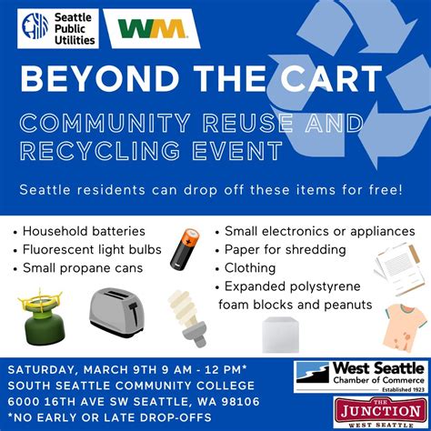 Community Reuse and Recycling Events .